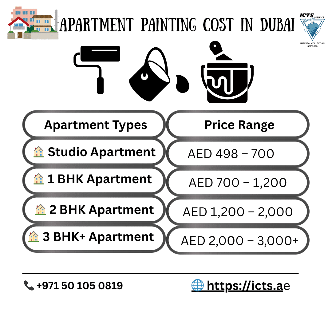 apartment  painting services in dubai